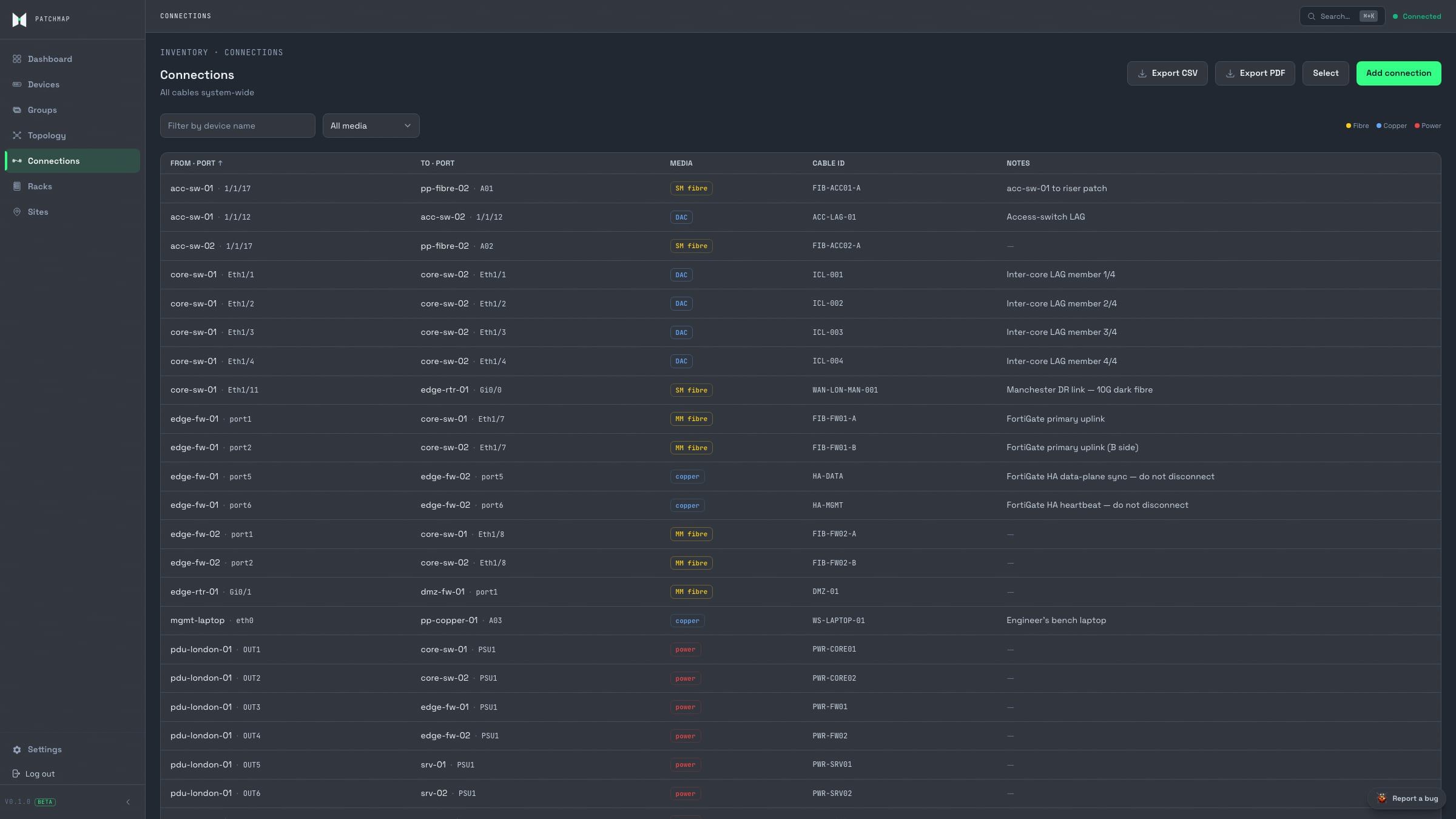 PatchMap connections list rendered in the homepage cycler: every cable run in the seeded estate with endpoints, media type, and cable IDs.