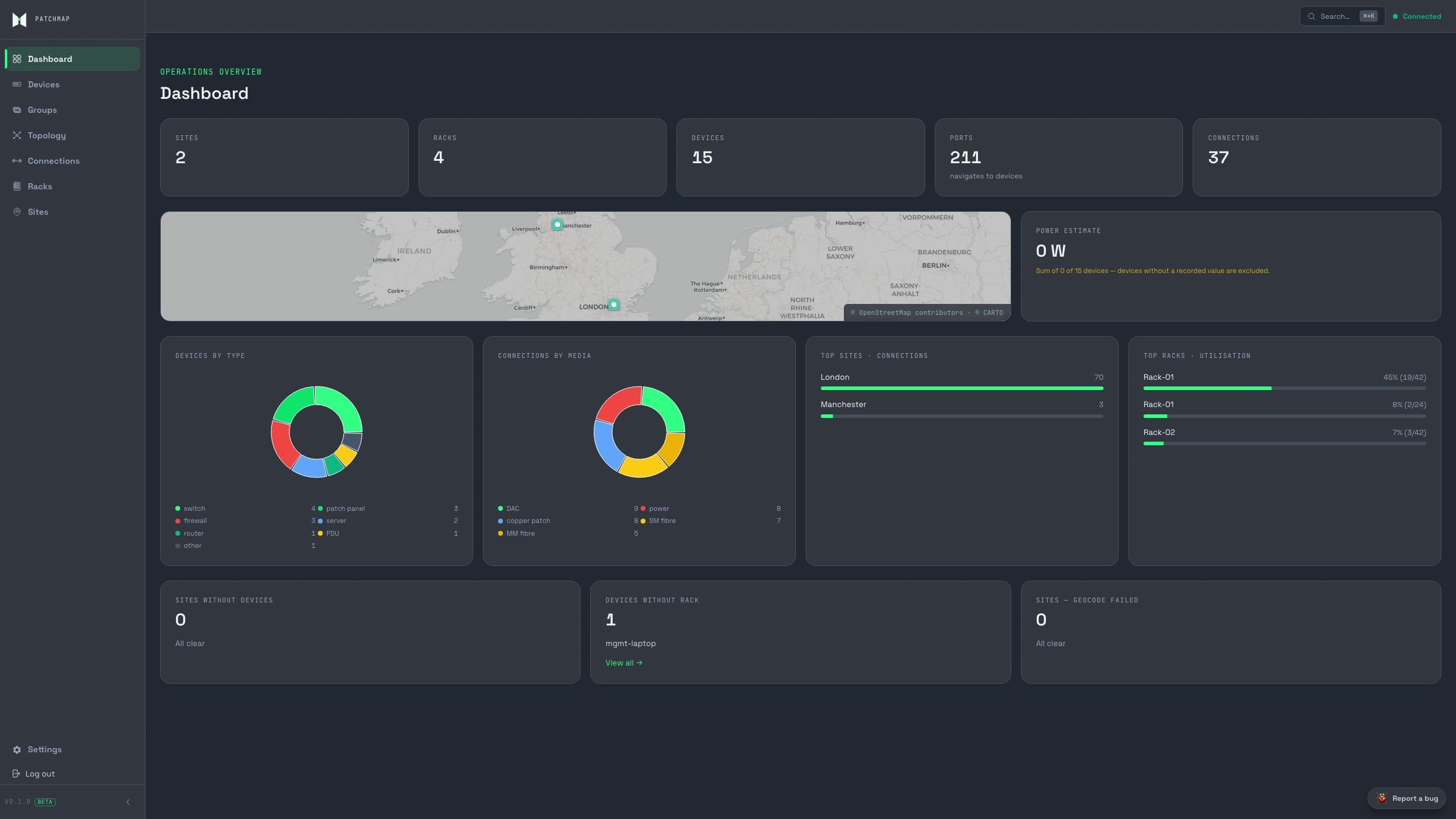 PatchMap dashboard: site inventory with grouped devices, rack listings, and a live connection-count summary.