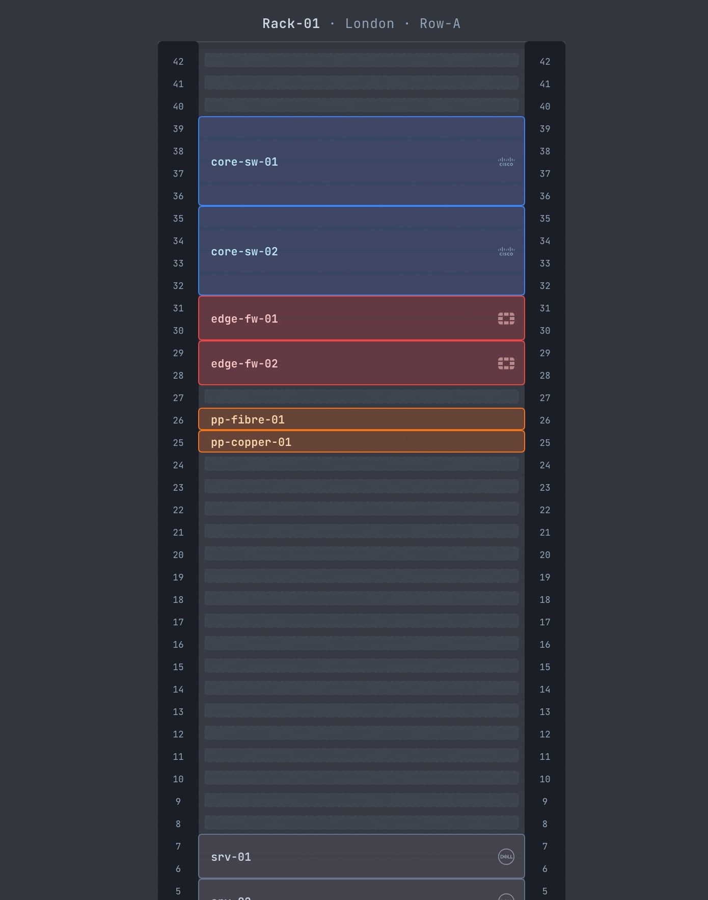 PatchMap rack elevation view: a 42U rack rendered to scale with core switches, firewalls, and patch panels at their real U-positions.